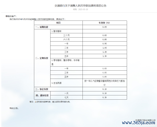 专业正规安全股票配资公司 交通银行下调人民币存款利率 最大降幅25个基点